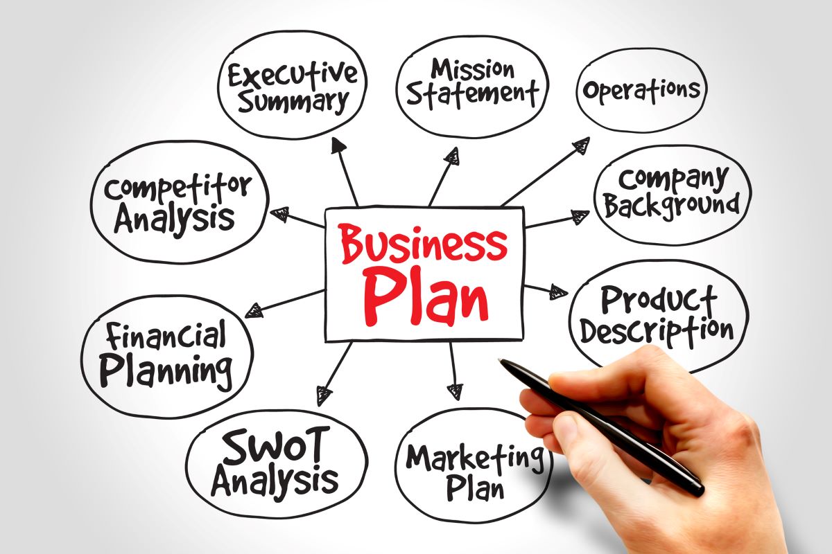 How to Make a Business Plan: A Step-by-Step Guide