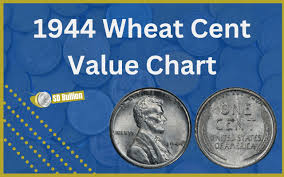 1944 Wheat Penny Value