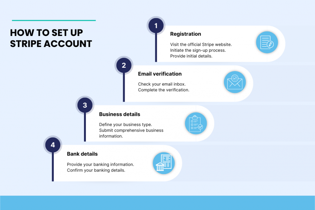 How to Change Your Business Structure in Stripe: A Comprehensive Guide